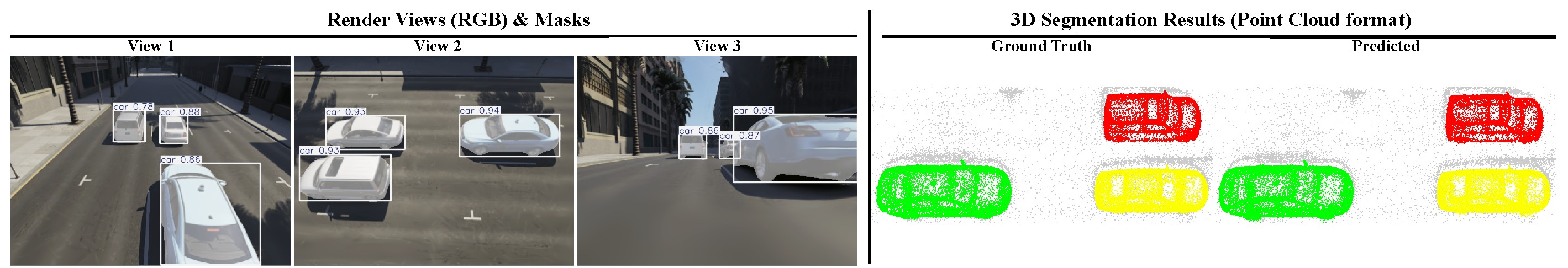 Automatic instance segmentation results on urban NeRDS-360 scenes.