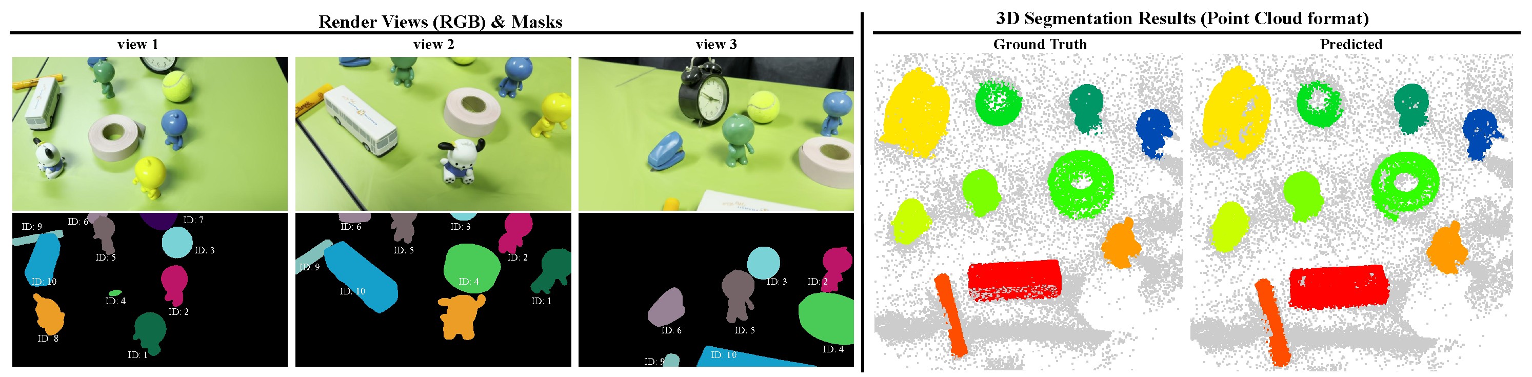 Promptable segmentation results on DesktopObjects-360, showing input views, 3D labels, and comparison results.