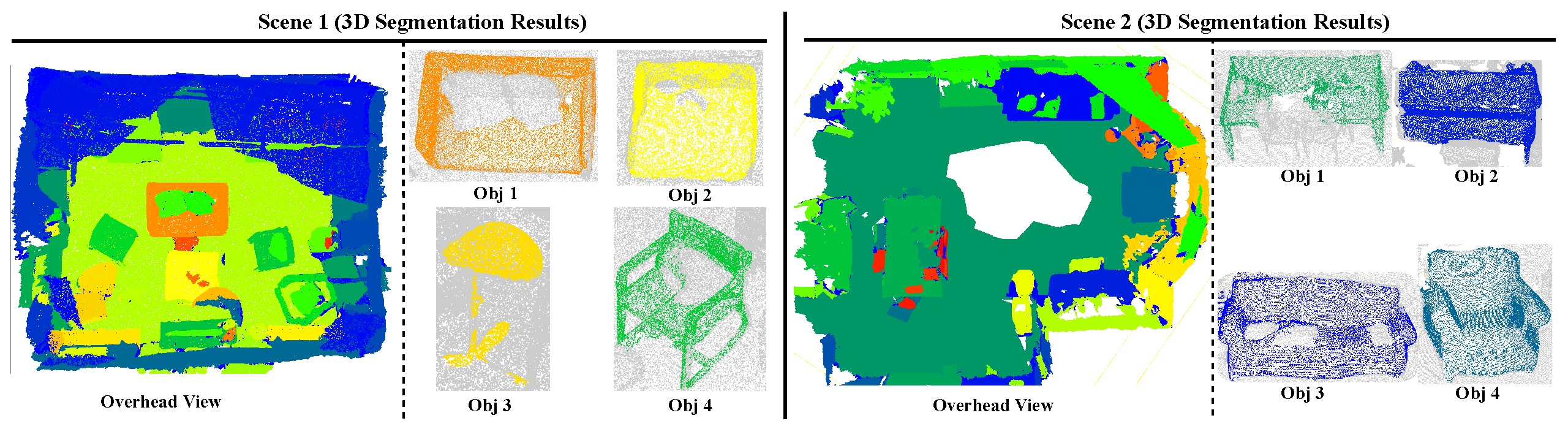 Semantic segmentation results on ScanNet with full scenes and enlarged regions.