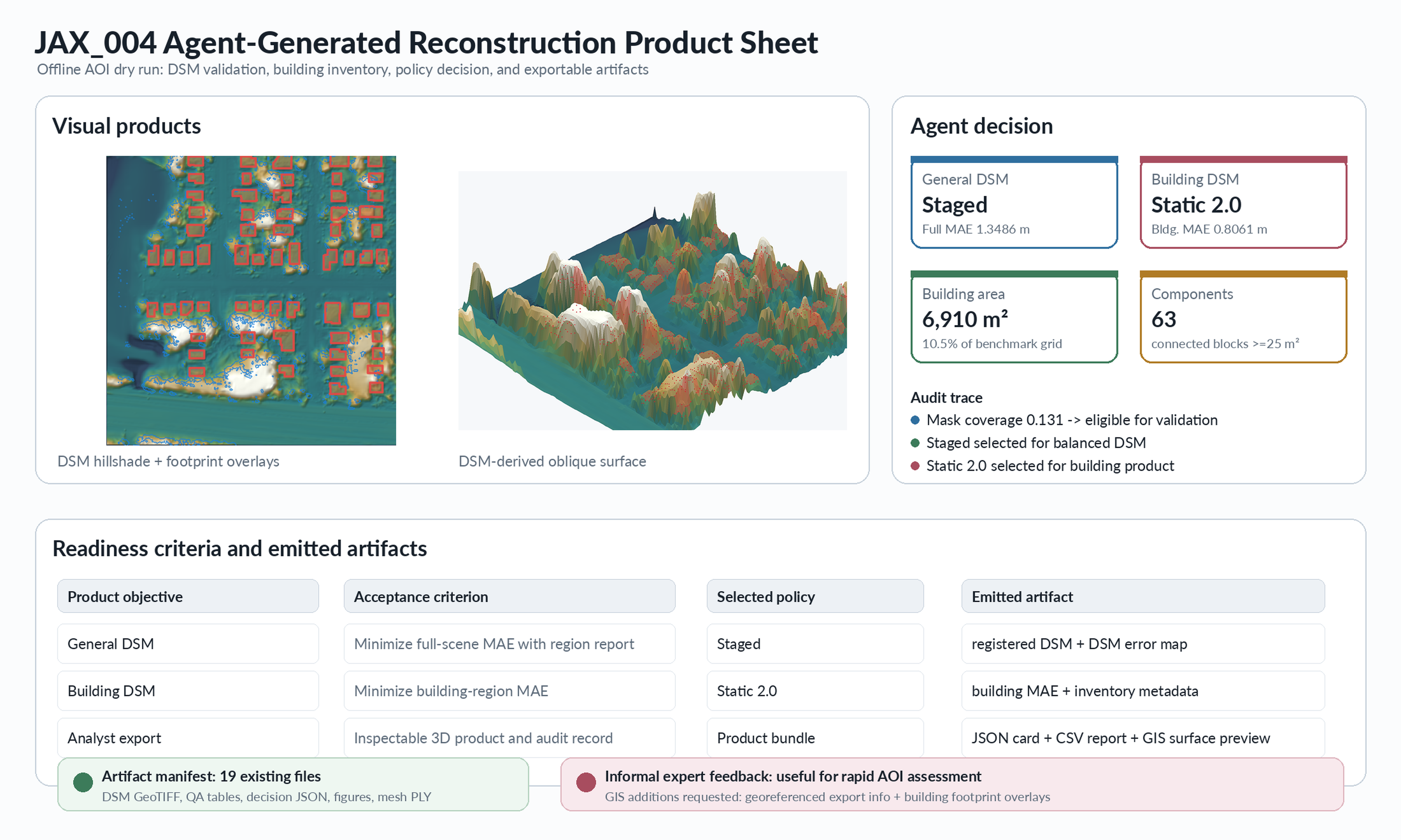 Original JAX 004 reconstruction product sheet with audit records and benchmark-derived inventory