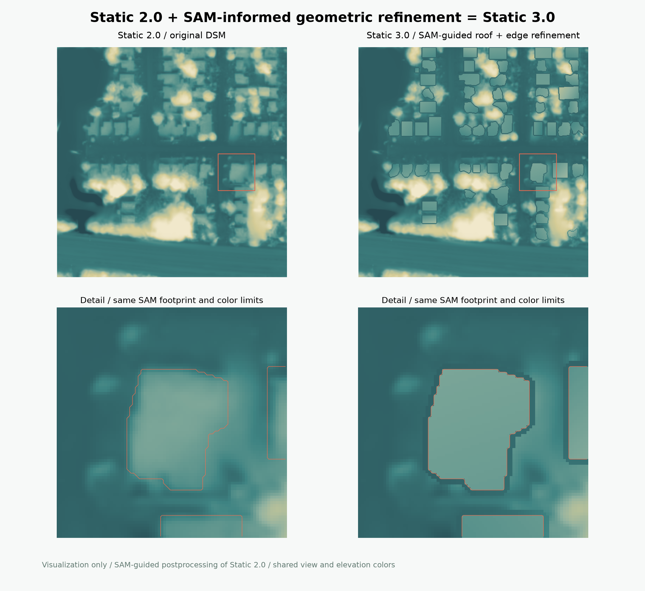 Static 2.0 and Static 3.0 visual comparison with matching full-scene views and close-ups of SAM-guided building edges
